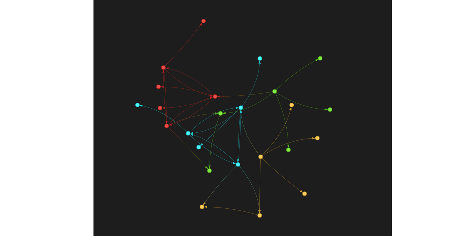 DataStax Studio