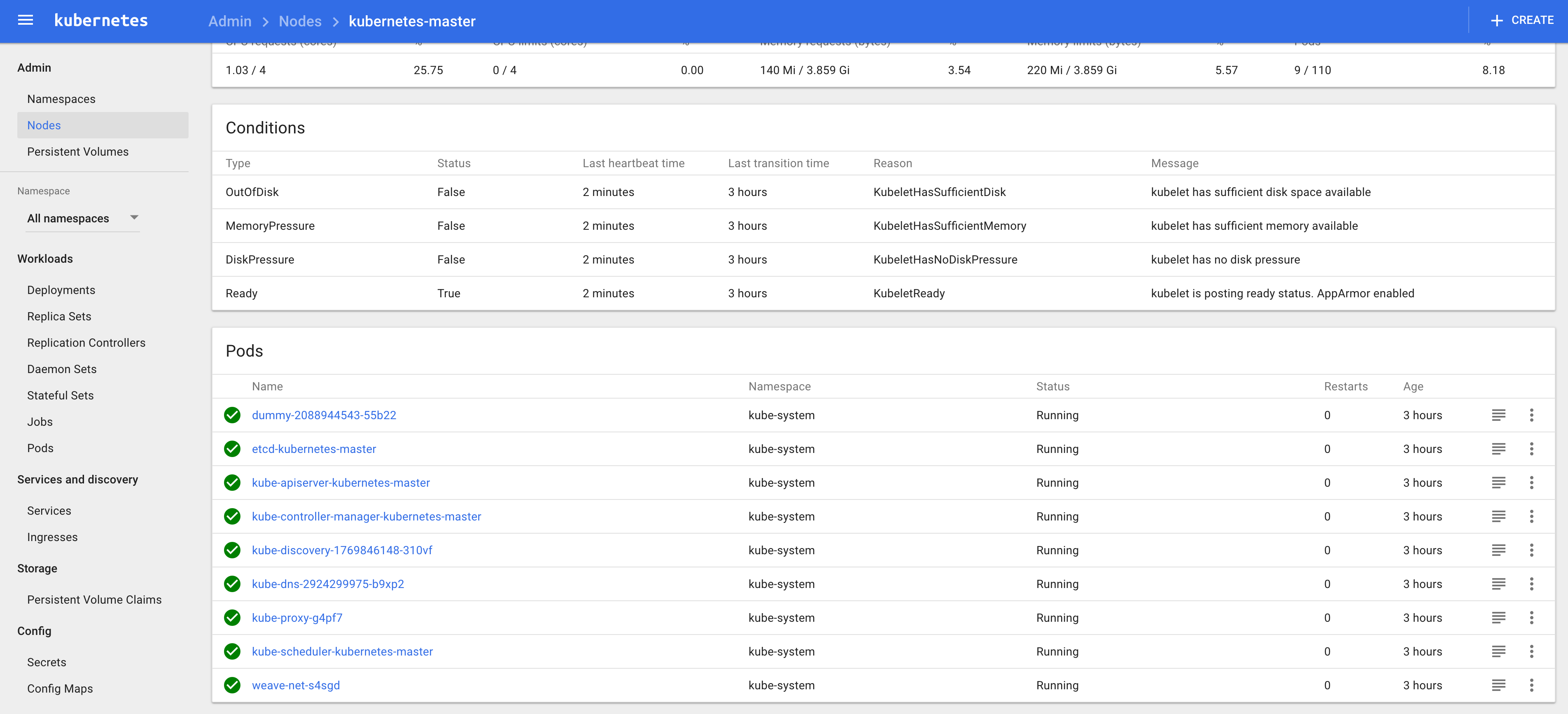 Kubernetes-dashboard